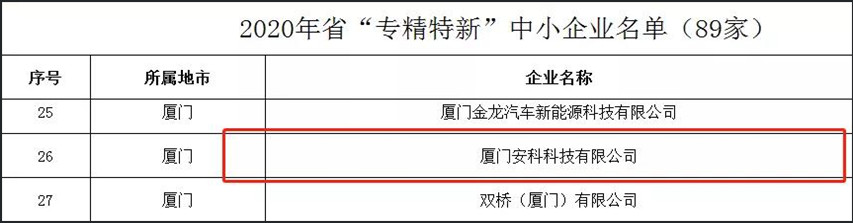 1607585562164127.jpg ▲廈門安科入選福建省“專精特新”中小企業名單_副本.jpg