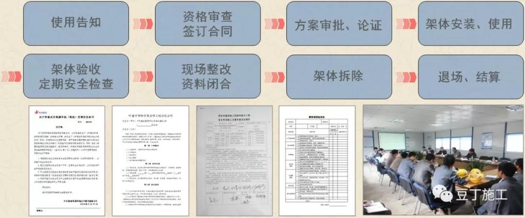 1612764325185976.jpg 爬架標準化管理流程.jpg