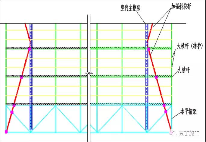 1612764983101259.jpg 架體水平懸挑長度過大2.jpg